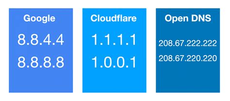 12 Best Public DNS Servers for Faster Internet Speed.